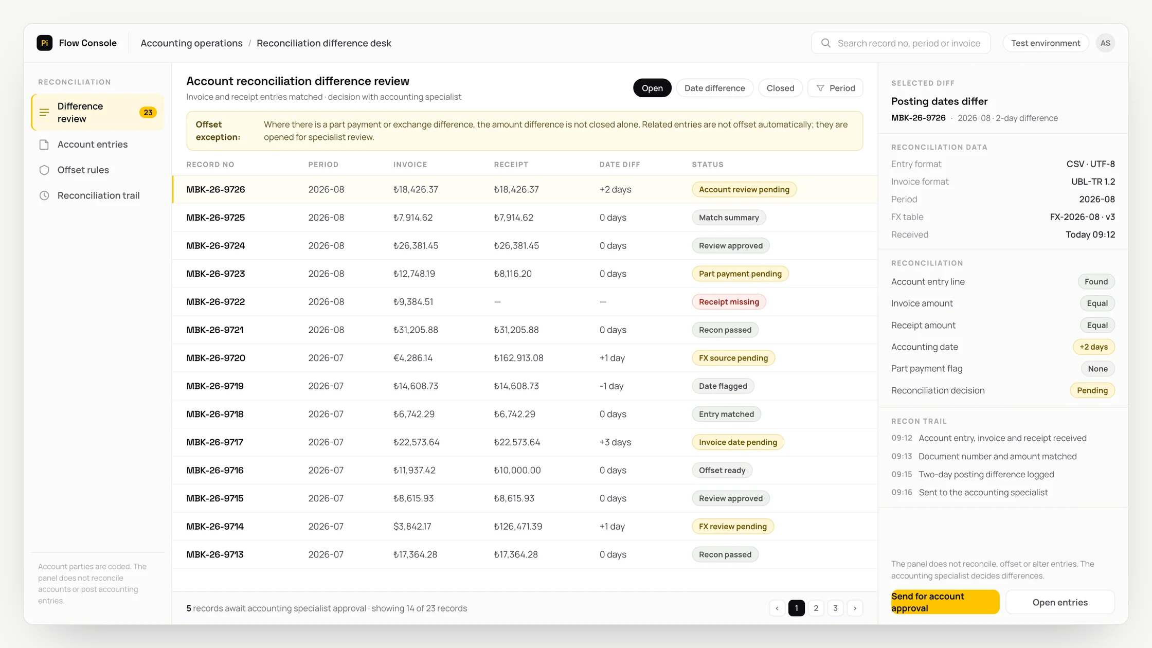 Representative accounting operations panel with a work queue, checks and an audit trail: account reconciliation difference review