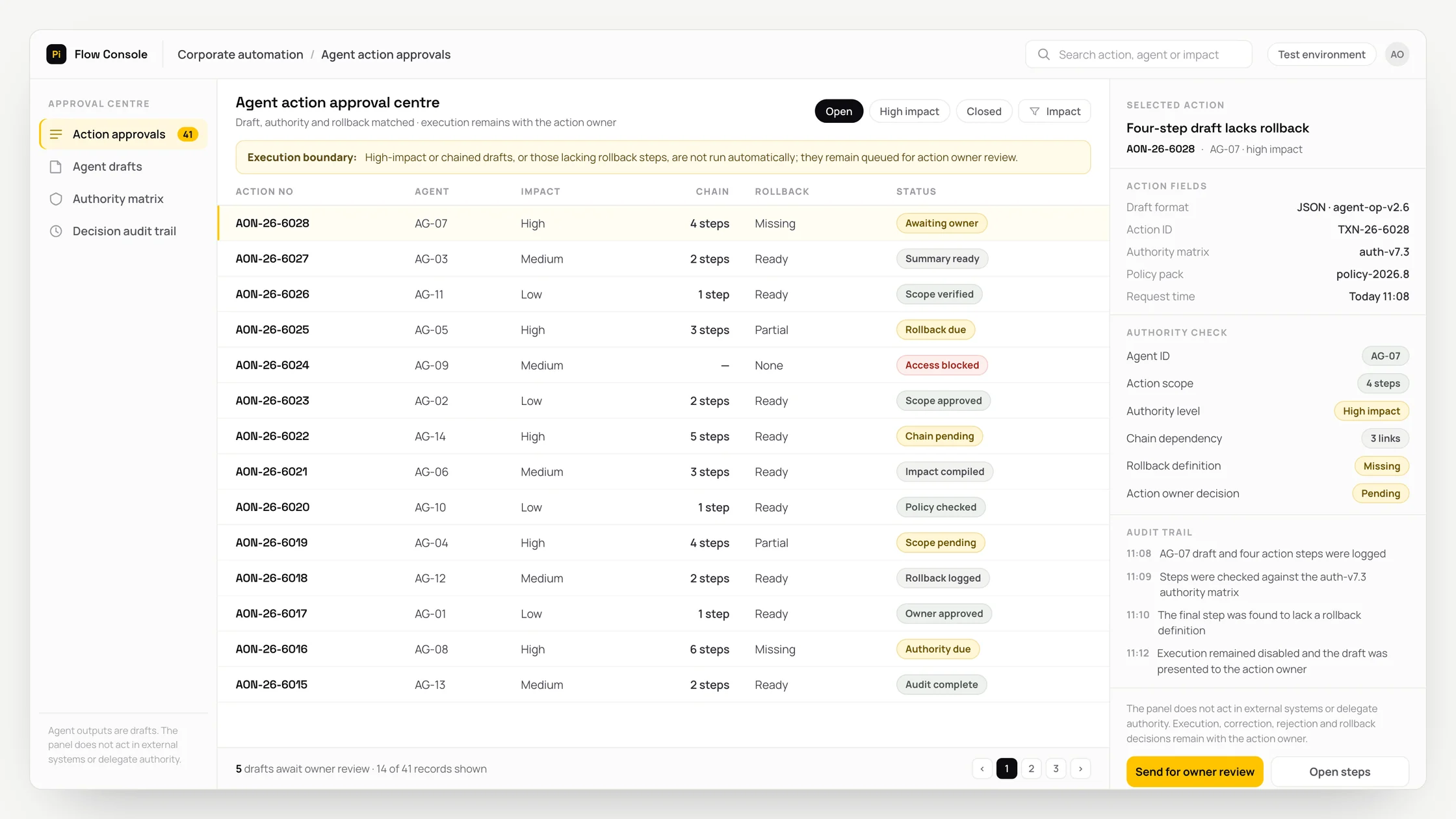 Representative corporate automation panel with a work queue, checks and an audit trail: agent action approval centre