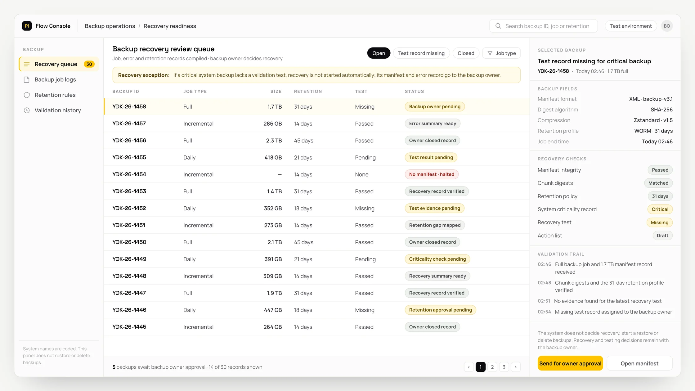 Representative backup operations panel with a work queue, checks and an audit trail: backup recovery review queue