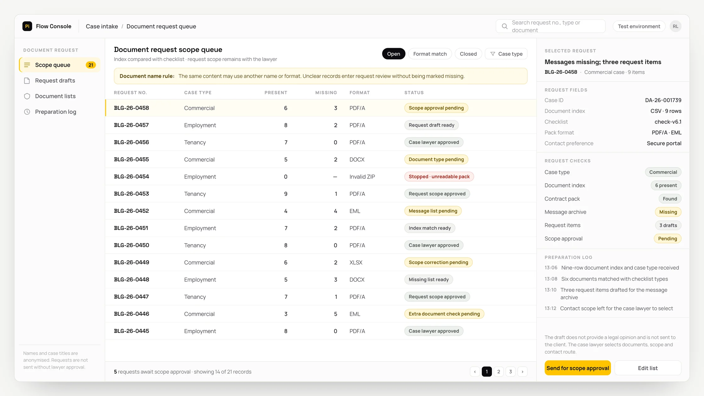 Representative case intake panel with a work queue, checks and an audit trail: document request scope queue