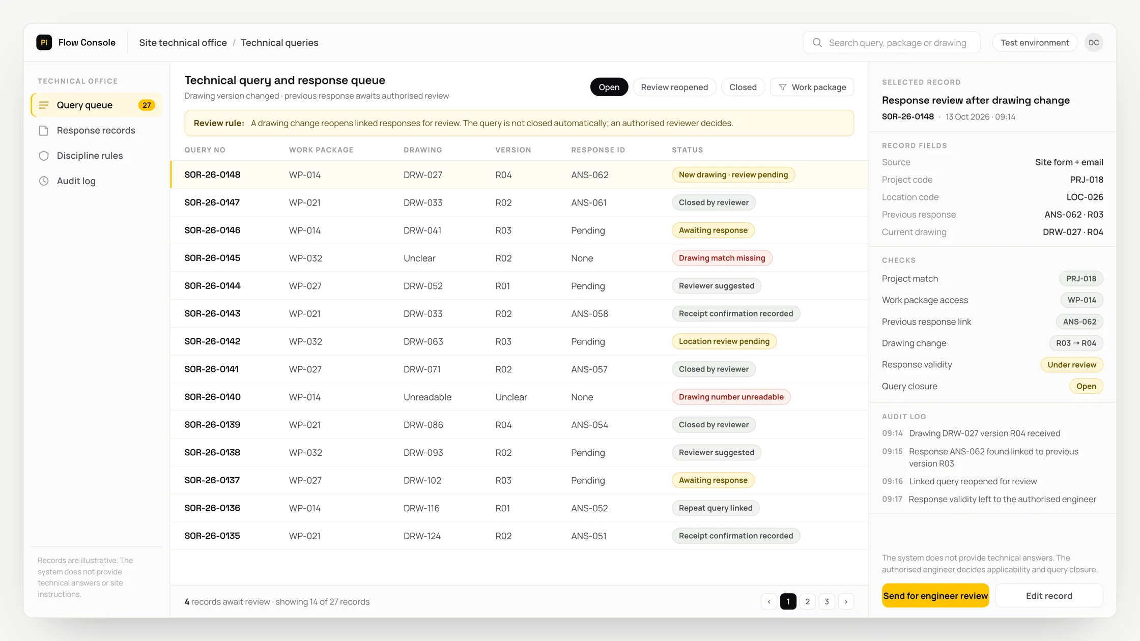 Representative site technical office panel with a work queue, checks and an audit trail: technical query and response queue