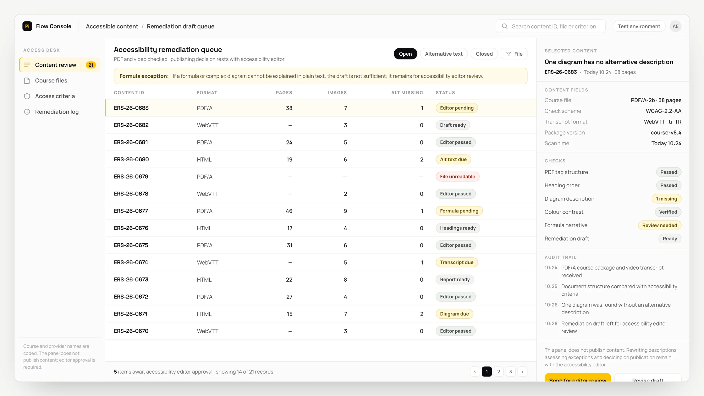 Representative accessible content panel with a work queue, checks and an audit trail: accessibility remediation queue