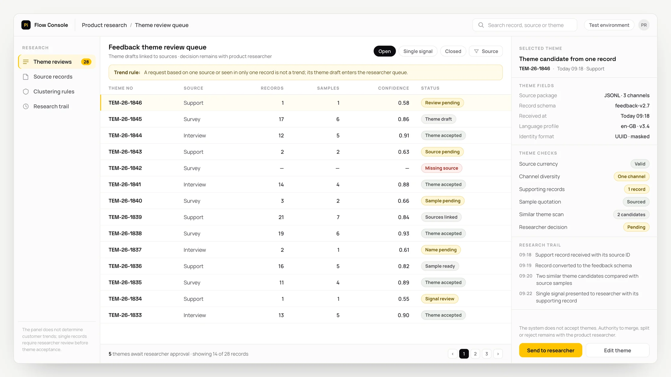 Representative product research panel with a work queue, checks and an audit trail: feedback theme review queue