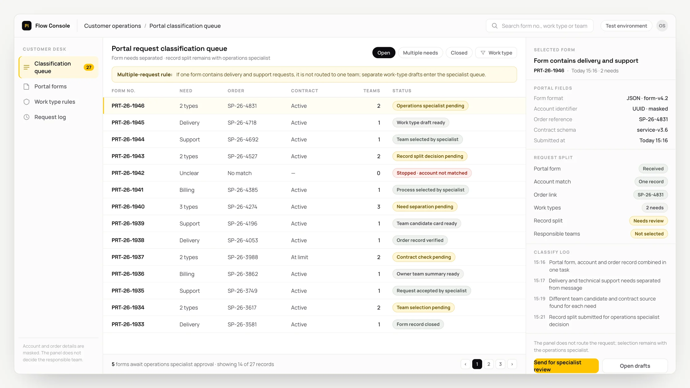 Representative customer operations panel with a work queue, checks and an audit trail: portal request classification queue