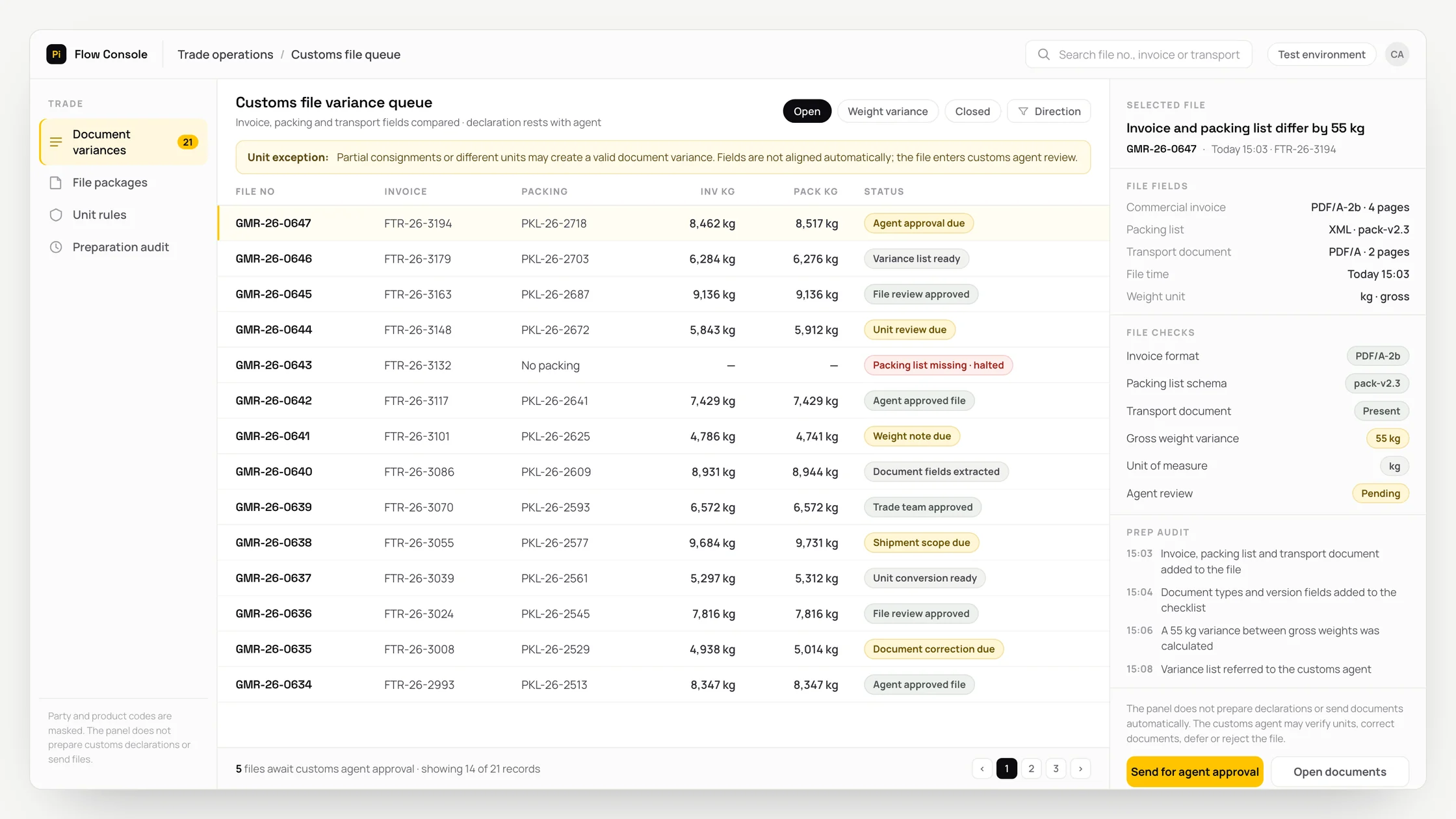 Representative trade operations panel with a work queue, checks and an audit trail: customs file variance queue