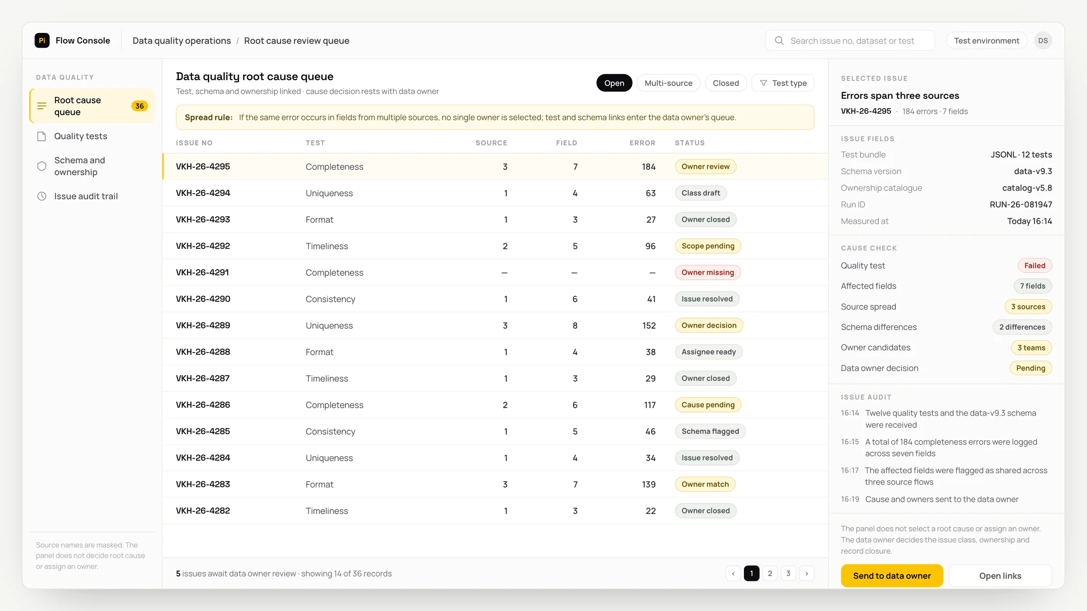Representative data quality operations panel with a work queue, checks and an audit trail: data quality root cause queue
