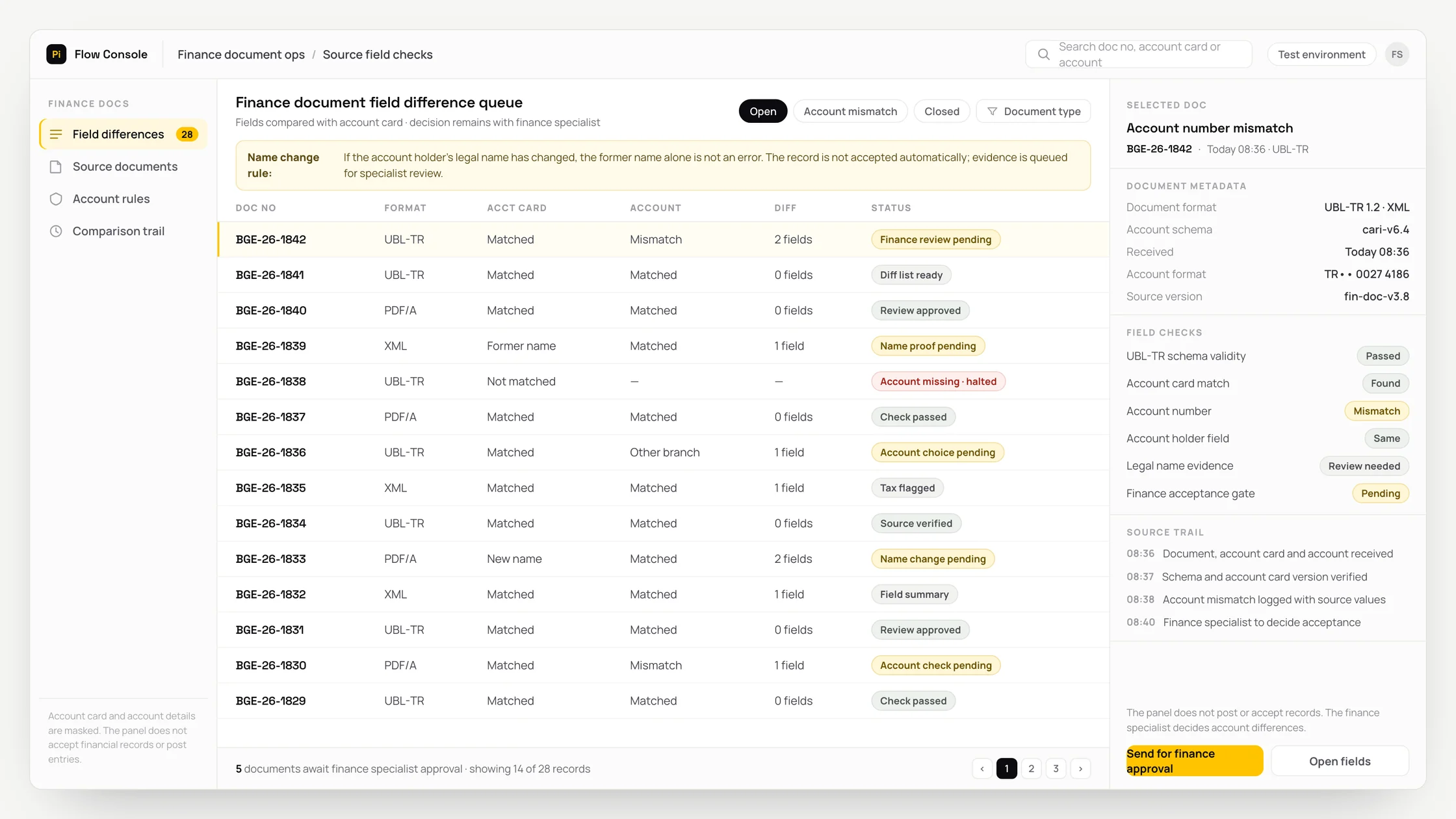 Representative finance document ops panel with a work queue, checks and an audit trail: finance document field difference queue