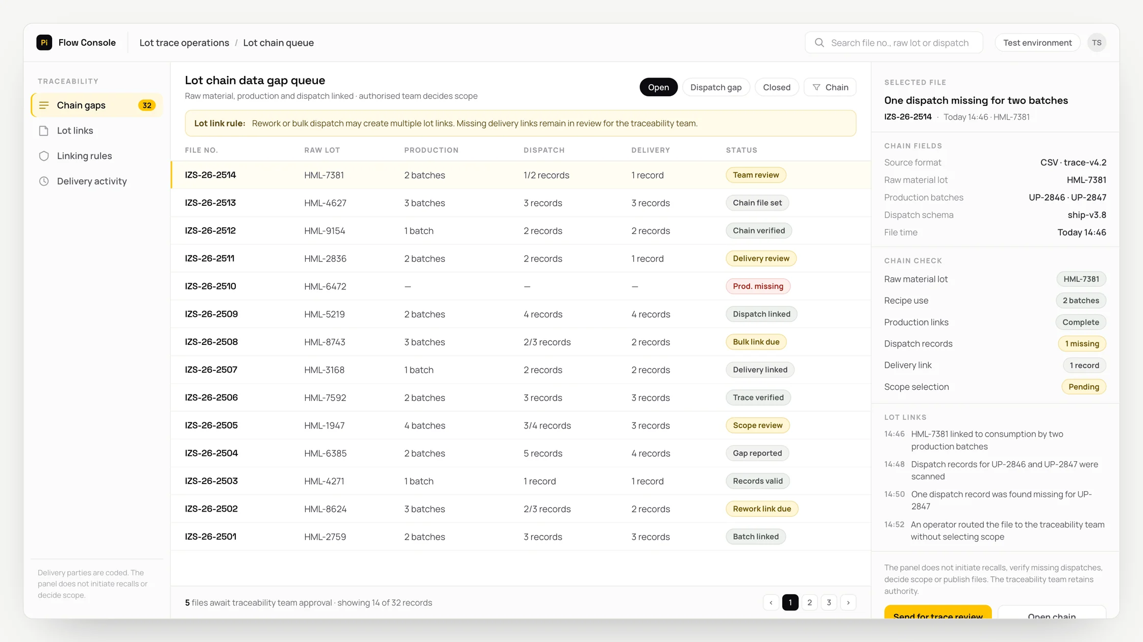 Representative lot trace operations panel with a work queue, checks and an audit trail: lot chain data gap queue