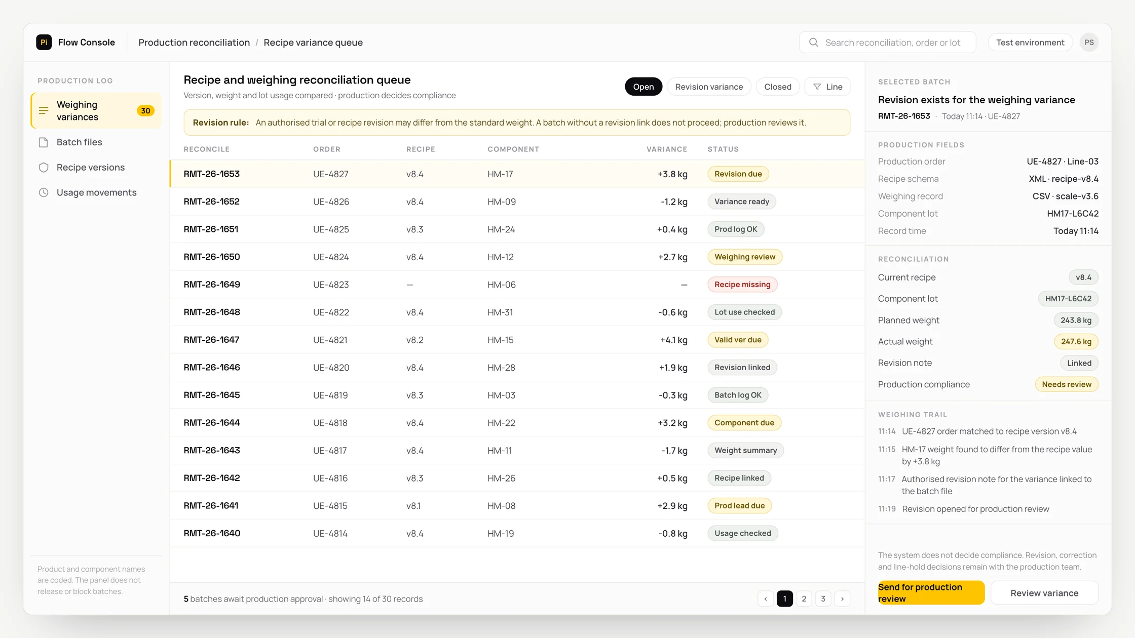 Representative production reconciliation panel with a work queue, checks and an audit trail: recipe and weighing reconciliation queue