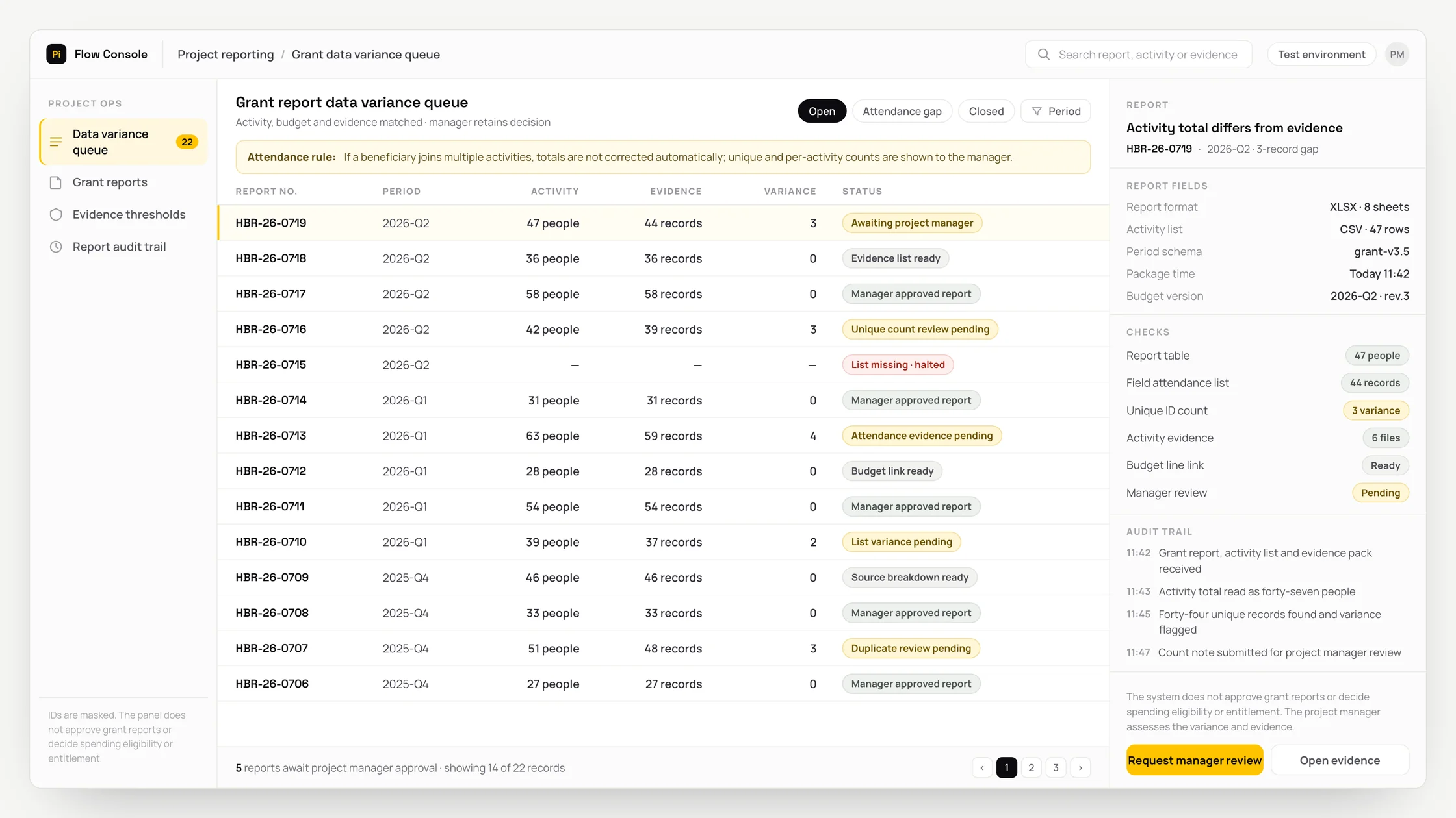 Representative project reporting panel with a work queue, checks and an audit trail: grant report data variance queue