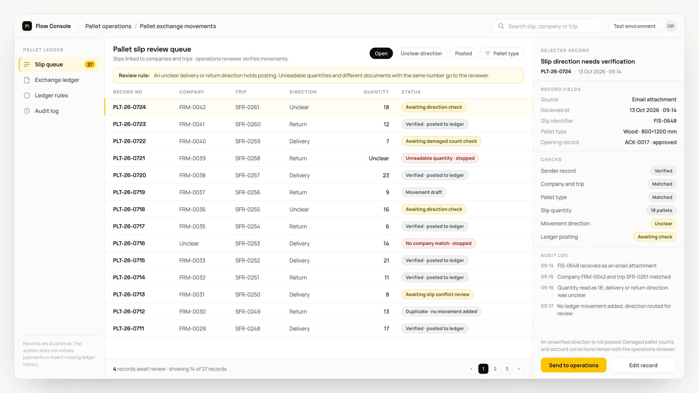 Representative pallet operations panel with a work queue, checks and an audit trail: pallet slip review queue