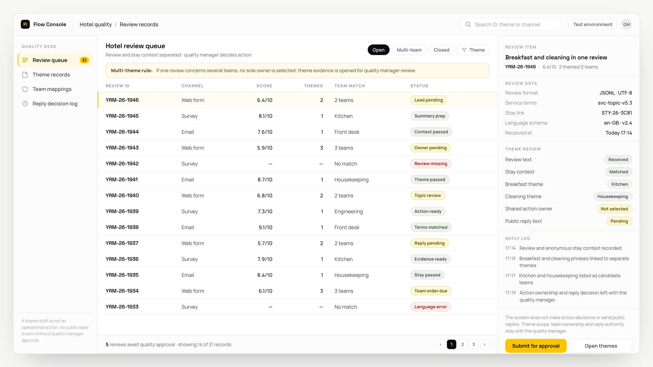 Representative hotel quality panel with a work queue, checks and an audit trail: hotel review queue