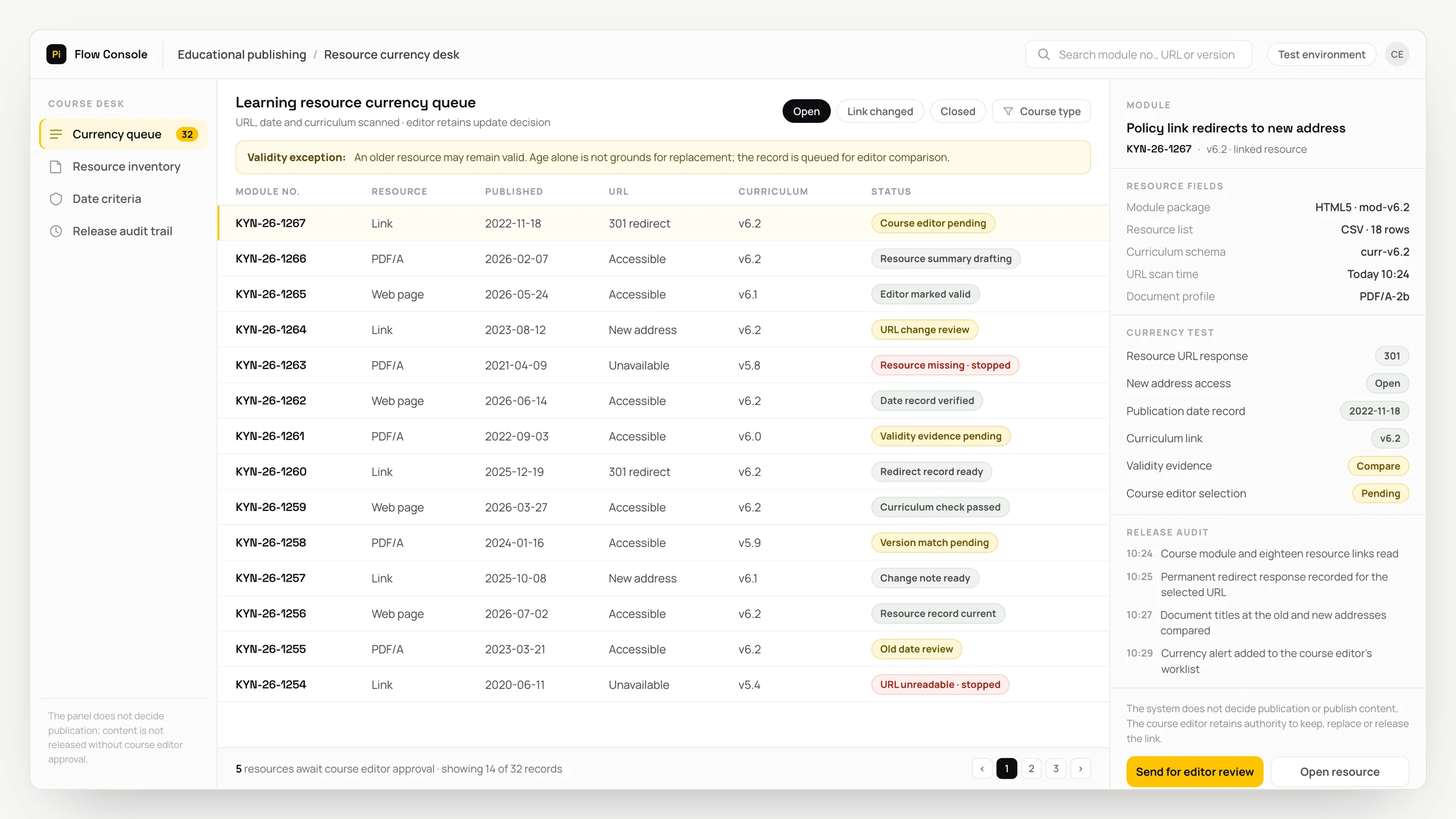 Representative educational publishing panel with a work queue, checks and an audit trail: learning resource currency queue