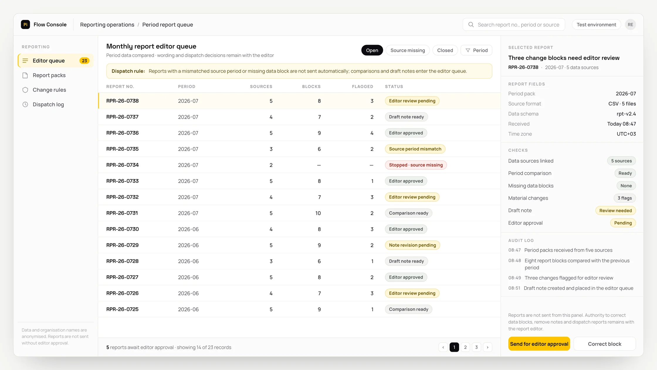 Representative reporting operations panel with a work queue, checks and an audit trail: monthly report editor queue