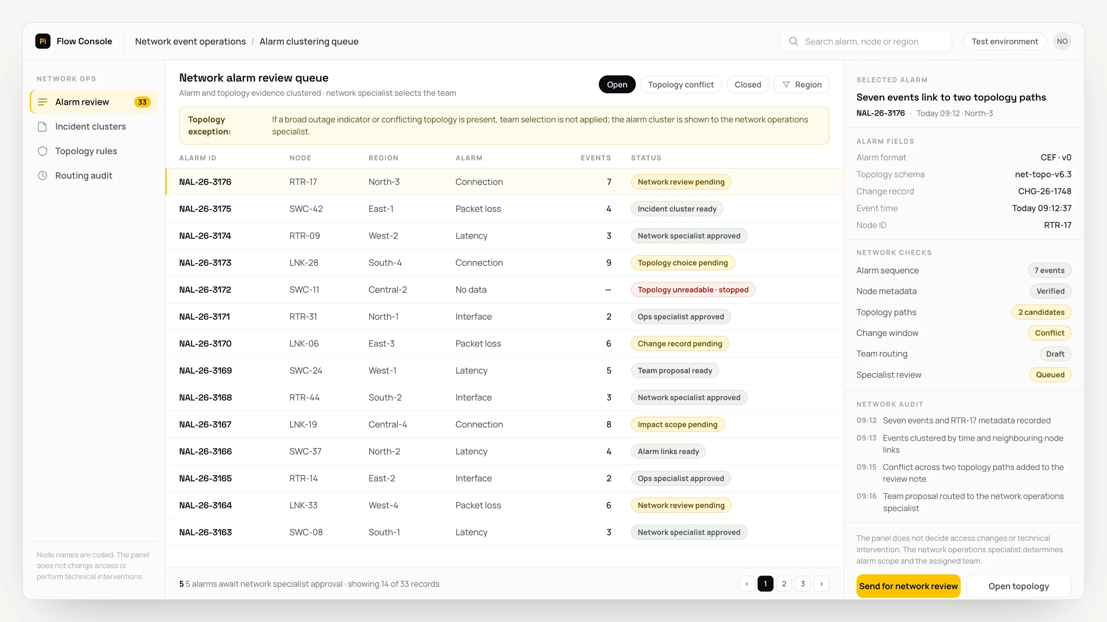 Representative network event operations panel with a work queue, checks and an audit trail: network alarm review queue