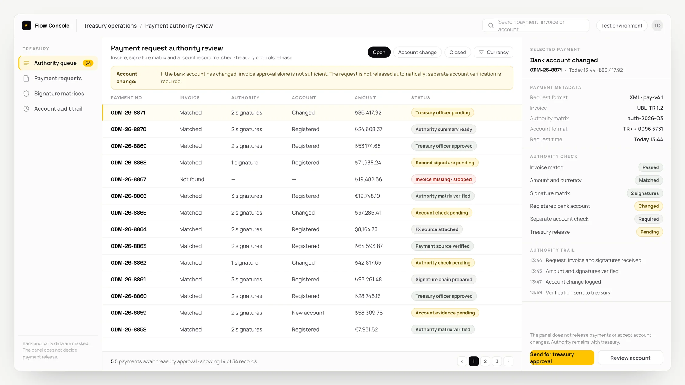 Representative treasury operations panel with a work queue, checks and an audit trail: payment request authority review