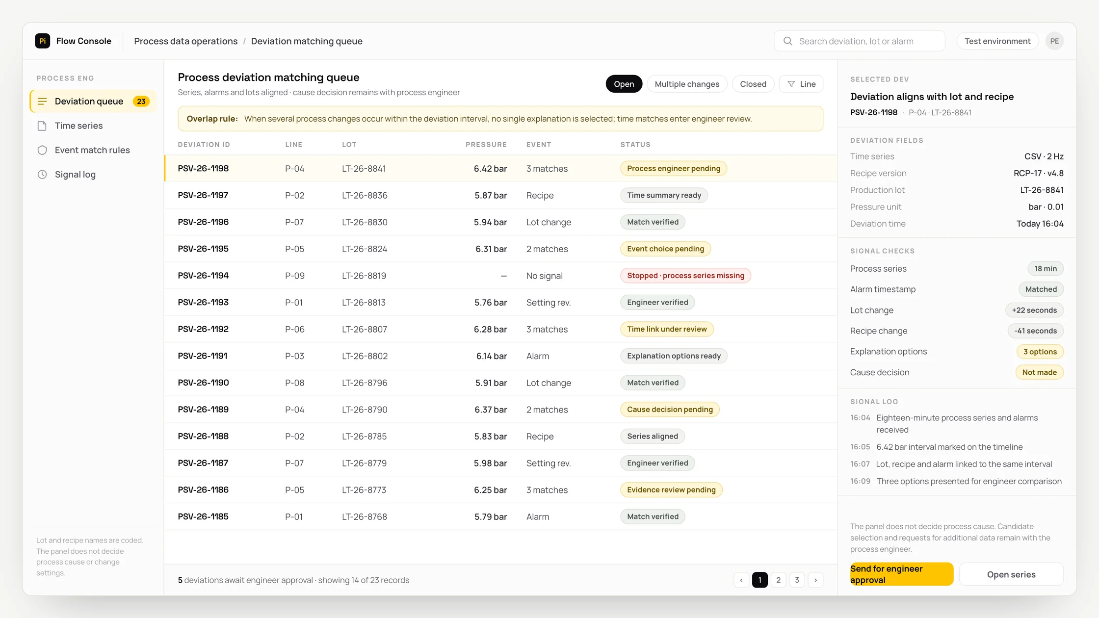 Representative process data operations panel with a work queue, checks and an audit trail: process deviation matching queue