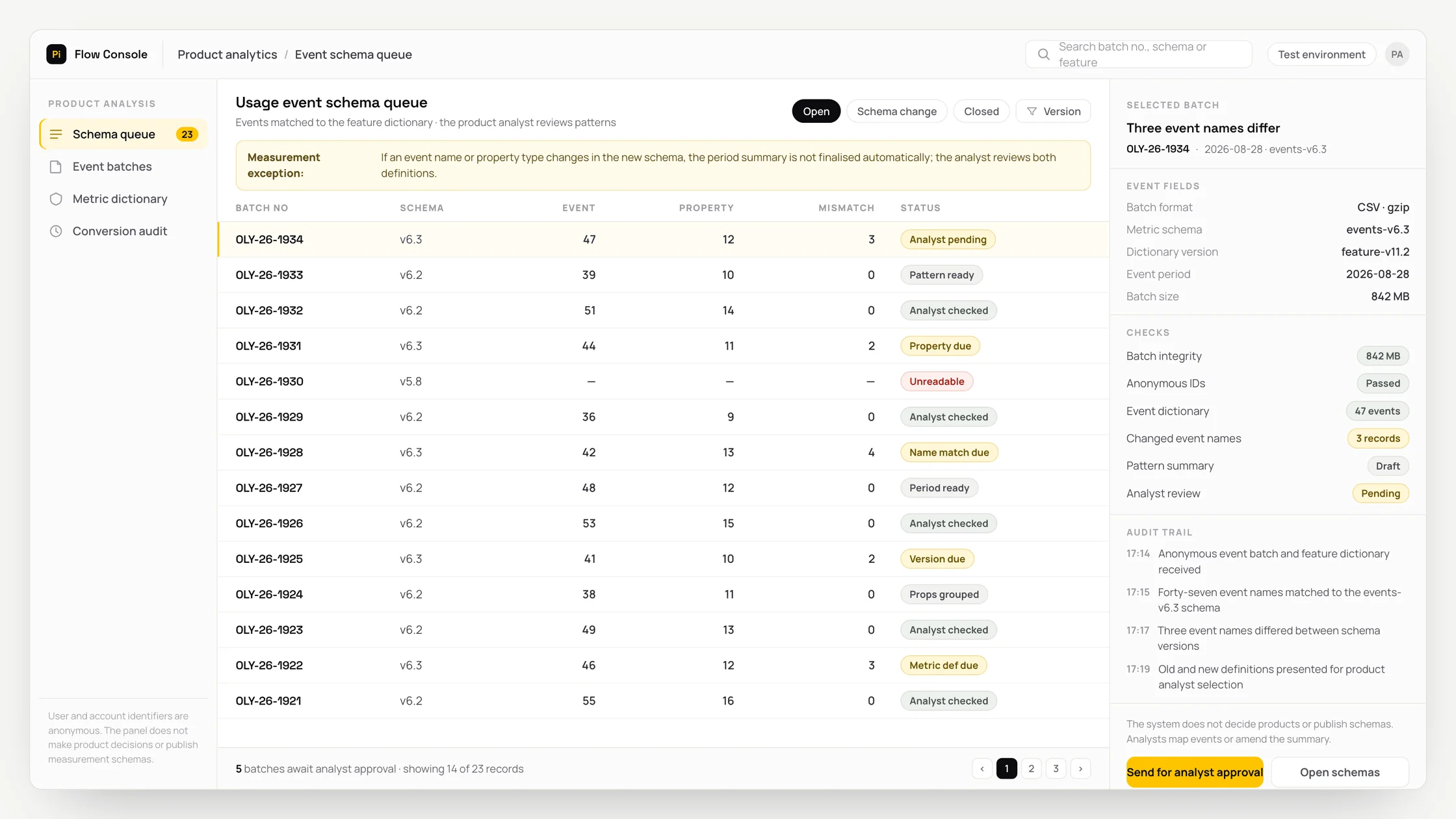 Representative product analytics panel with a work queue, checks and an audit trail: usage event schema queue