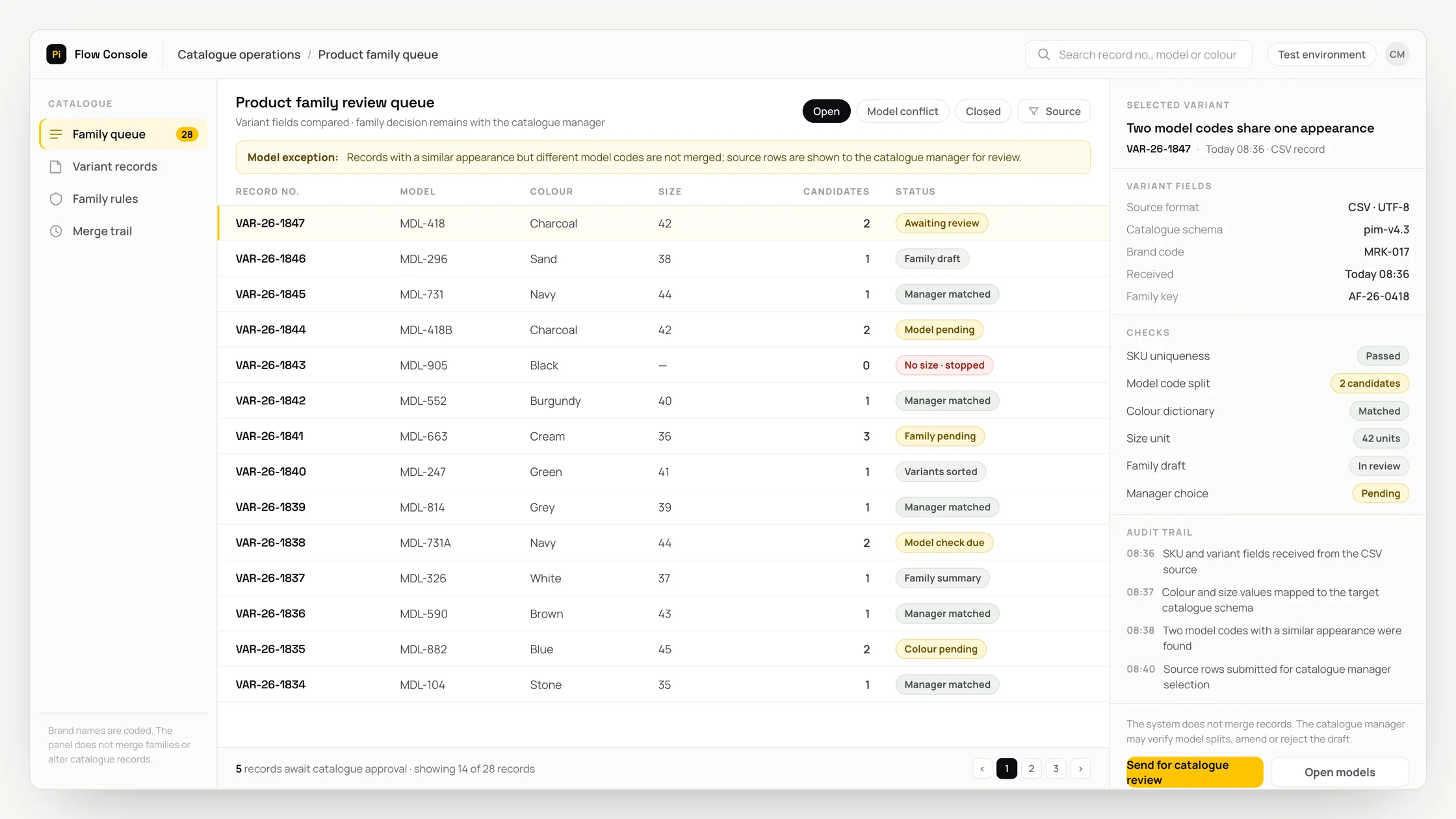 Representative catalogue operations panel with a work queue, checks and an audit trail: product family review queue