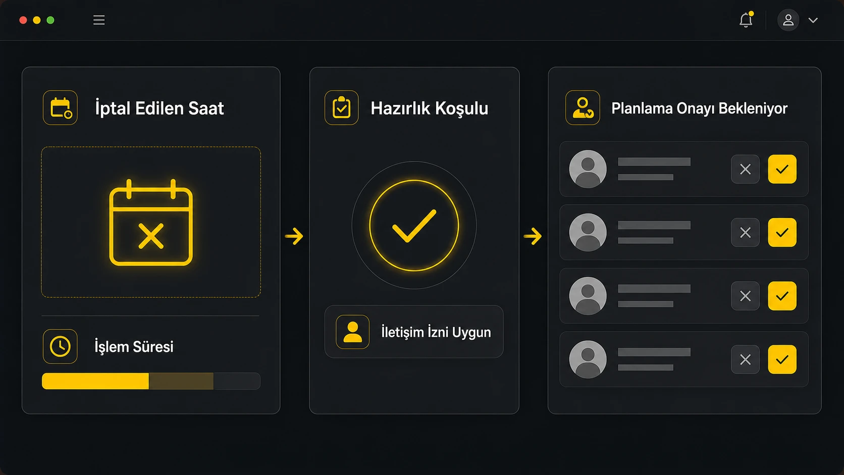 İptal edilen saati hazırlık koşulu ve iletişim izniyle planlama onayına sunan temsili panel
