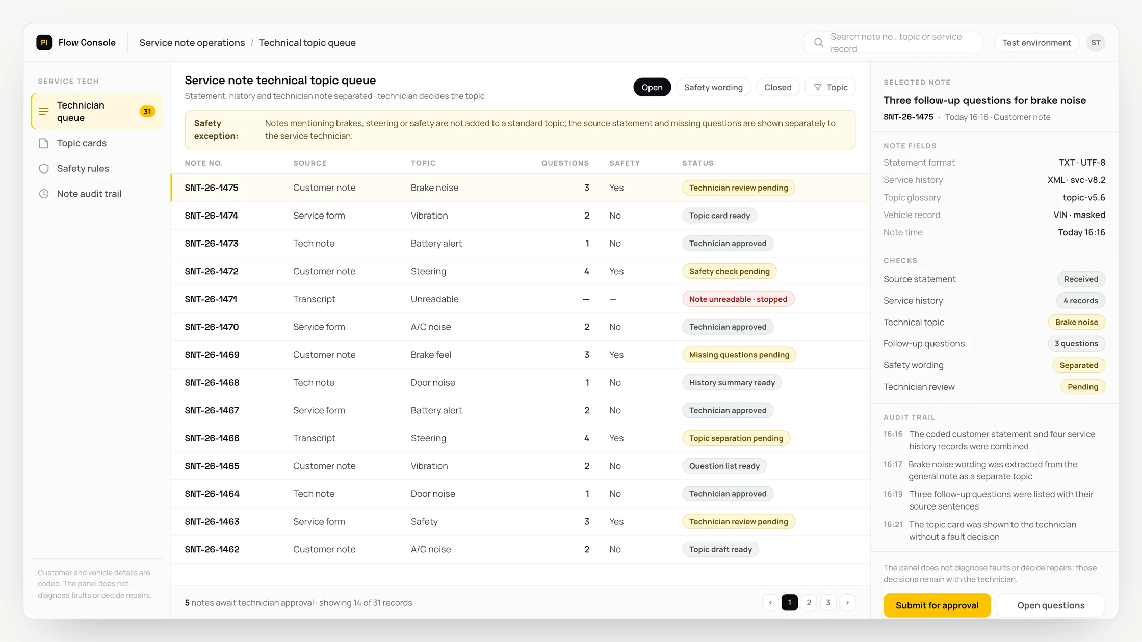 Representative service note operations panel with a work queue, checks and an audit trail: service note technical topic queue