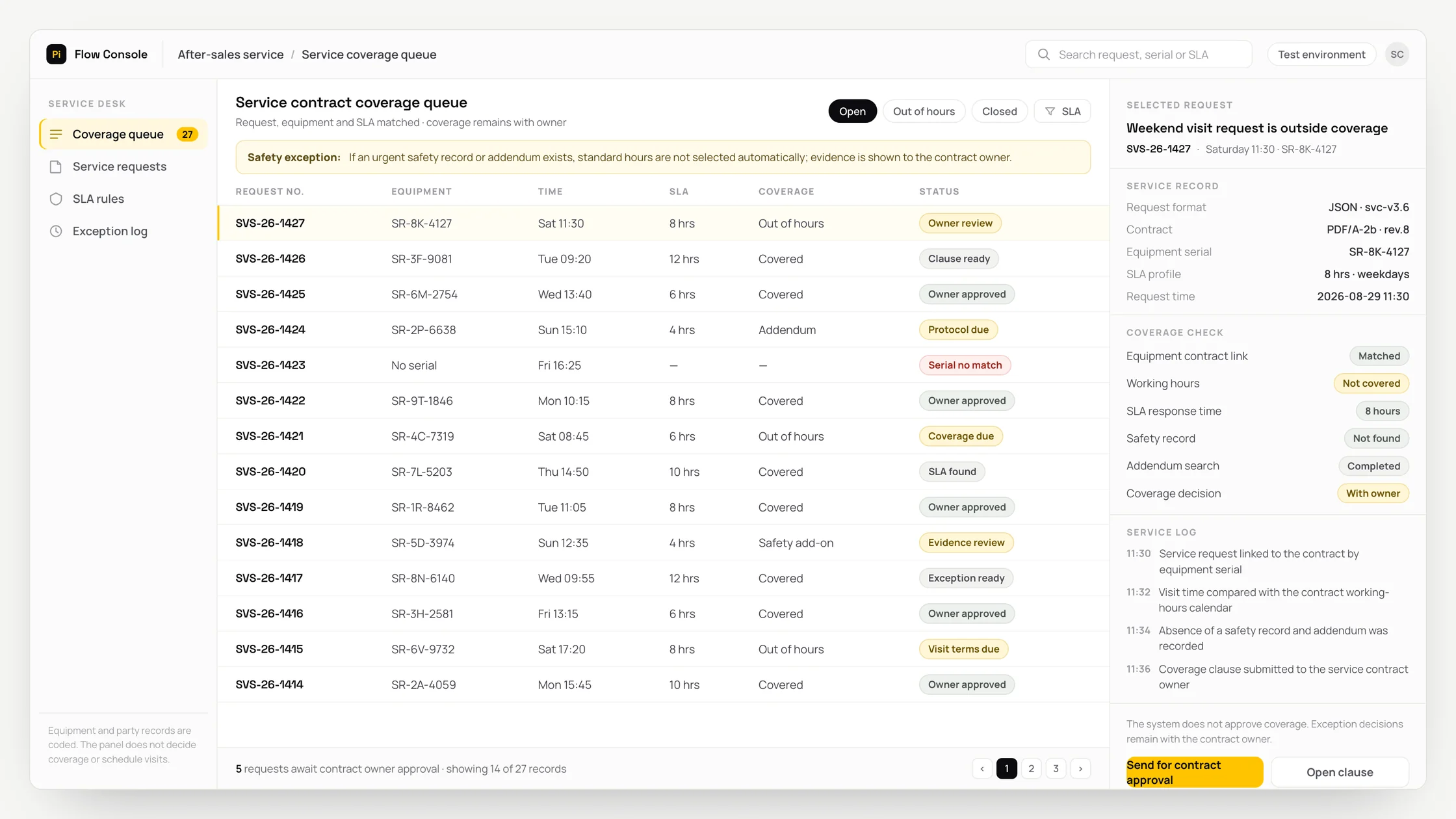 Representative after-sales service panel with a work queue, checks and an audit trail: service contract coverage queue