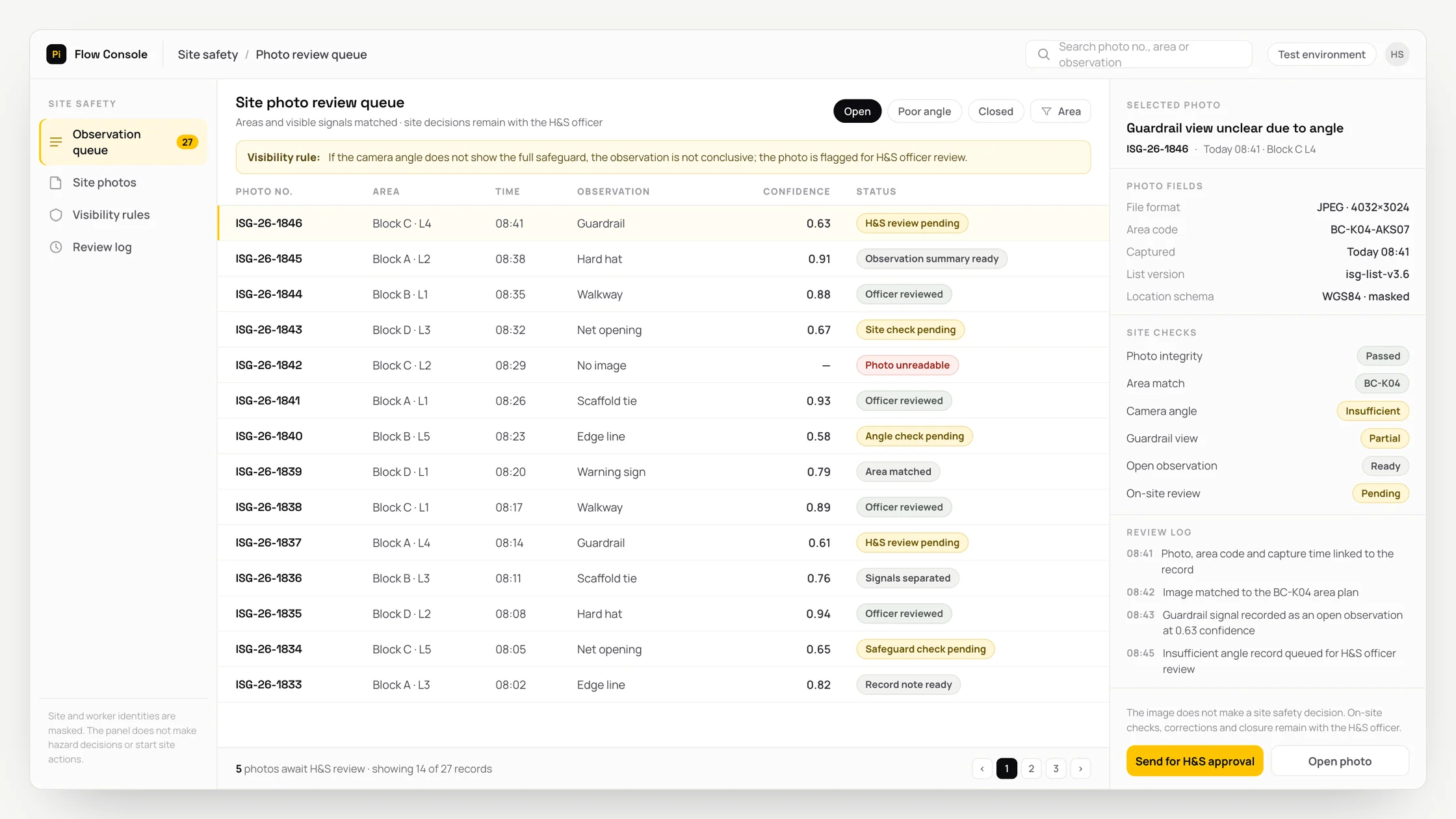 Representative site safety panel with a work queue, checks and an audit trail: site photo review queue