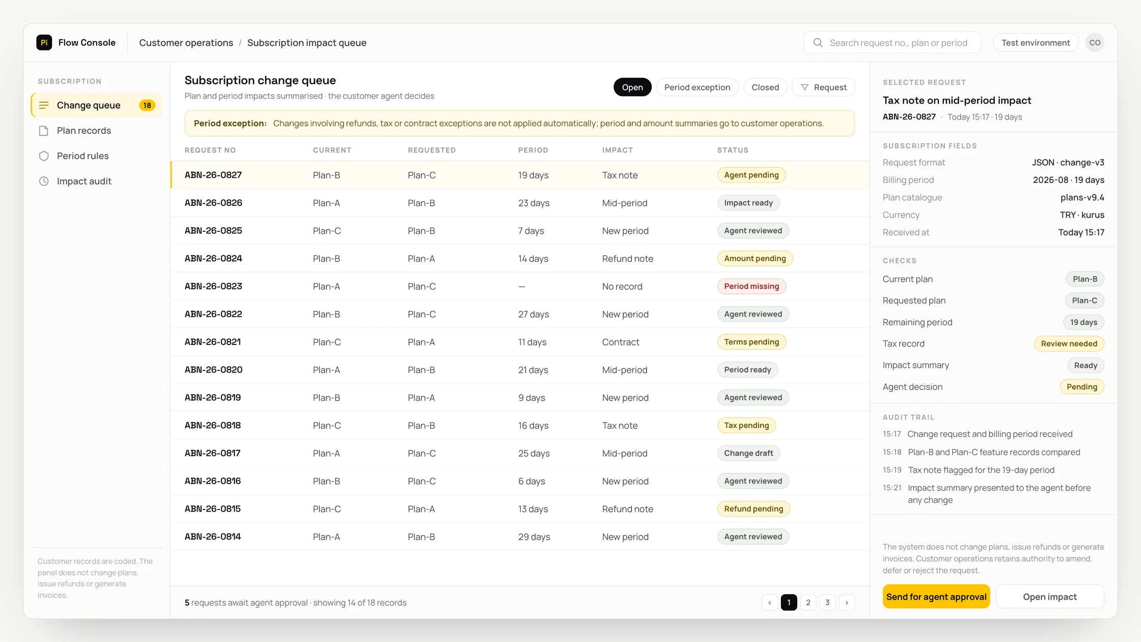 Representative customer operations panel with a work queue, checks and an audit trail: subscription change queue