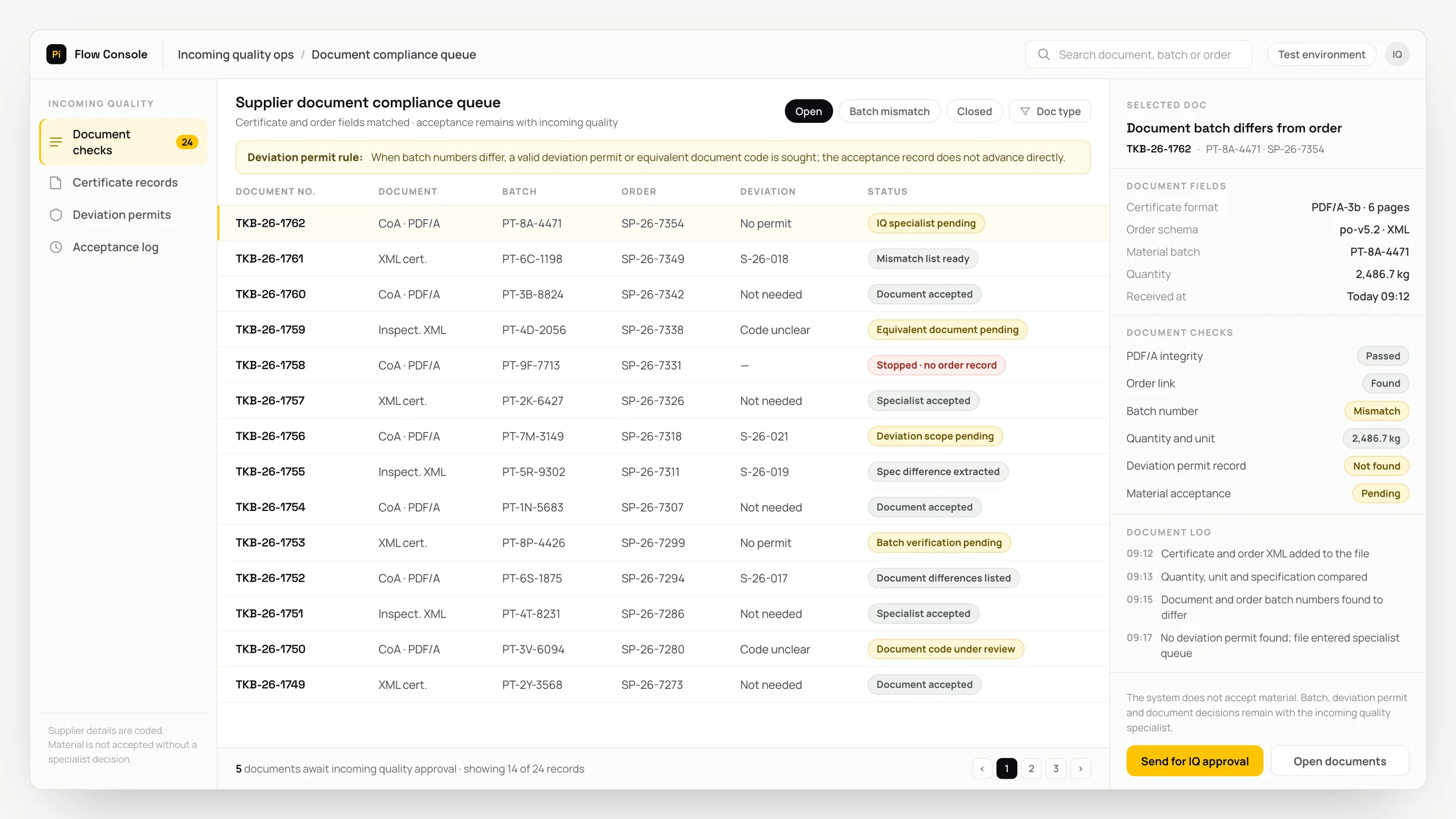 Representative incoming quality ops panel with a work queue, checks and an audit trail: supplier document compliance queue