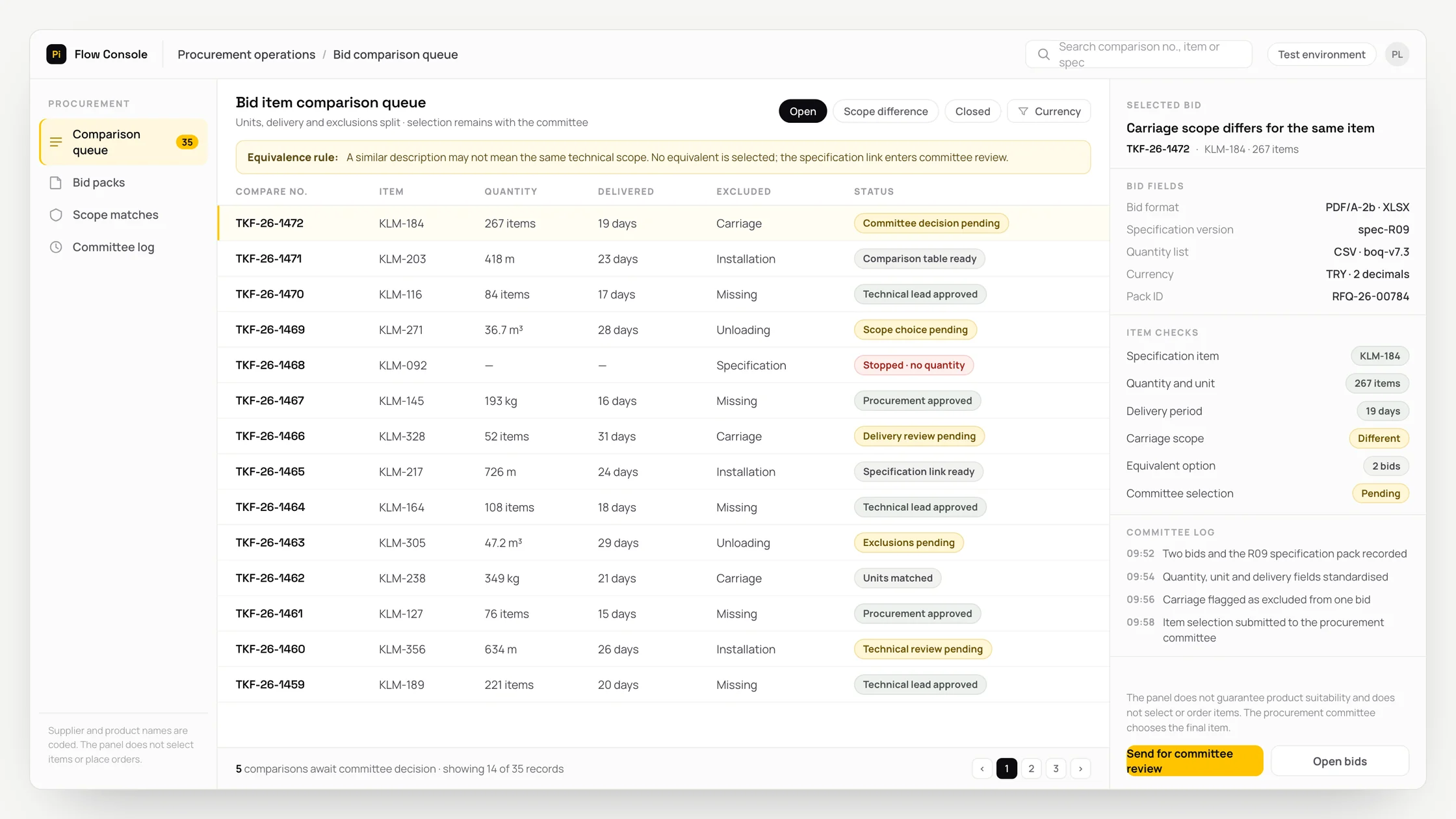 Representative procurement operations panel with a work queue, checks and an audit trail: bid item comparison queue