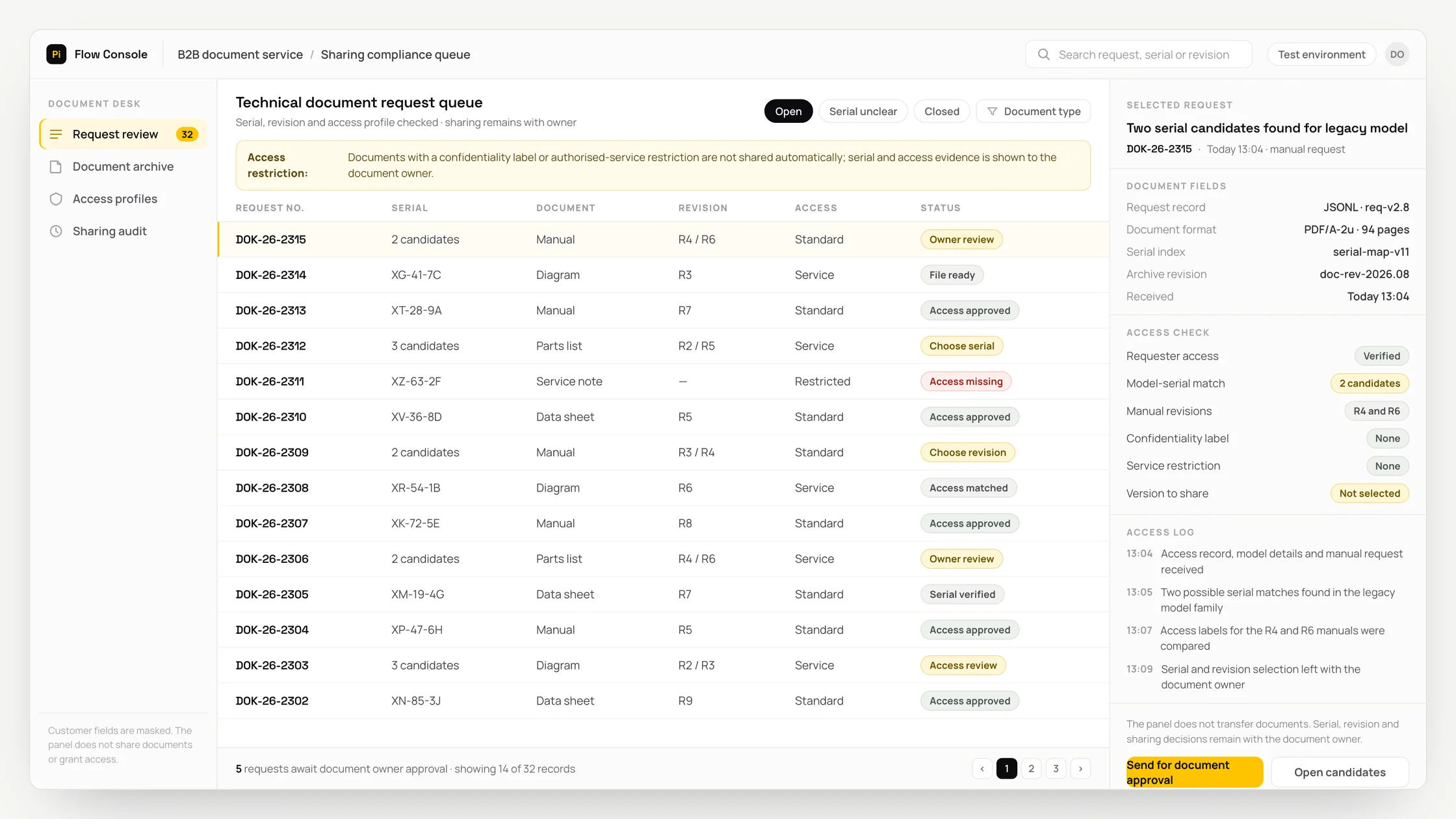 Representative b2b document service panel with a work queue, checks and an audit trail: technical document request queue
