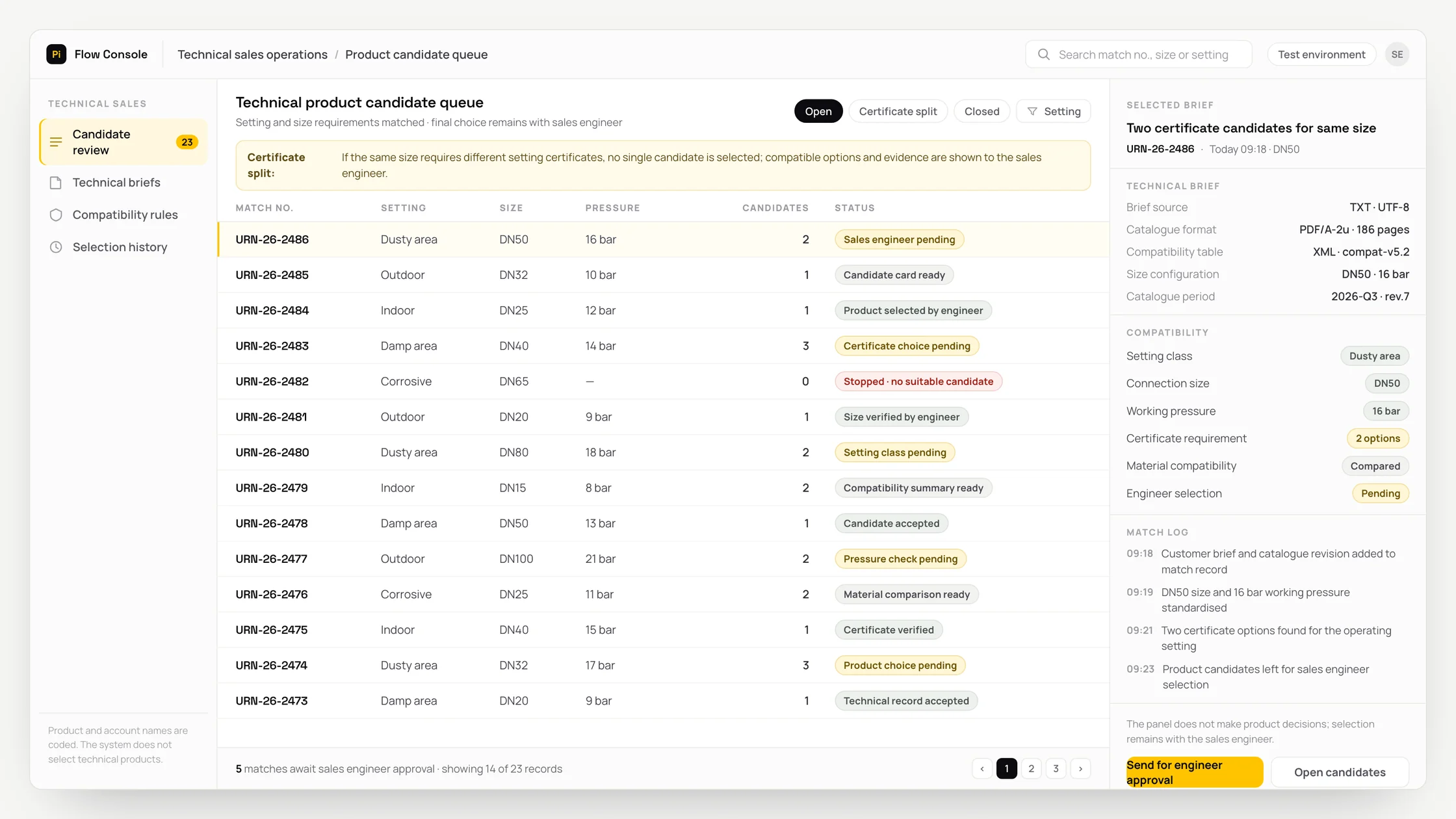 Representative technical sales operations panel with a work queue, checks and an audit trail: technical product candidate queue