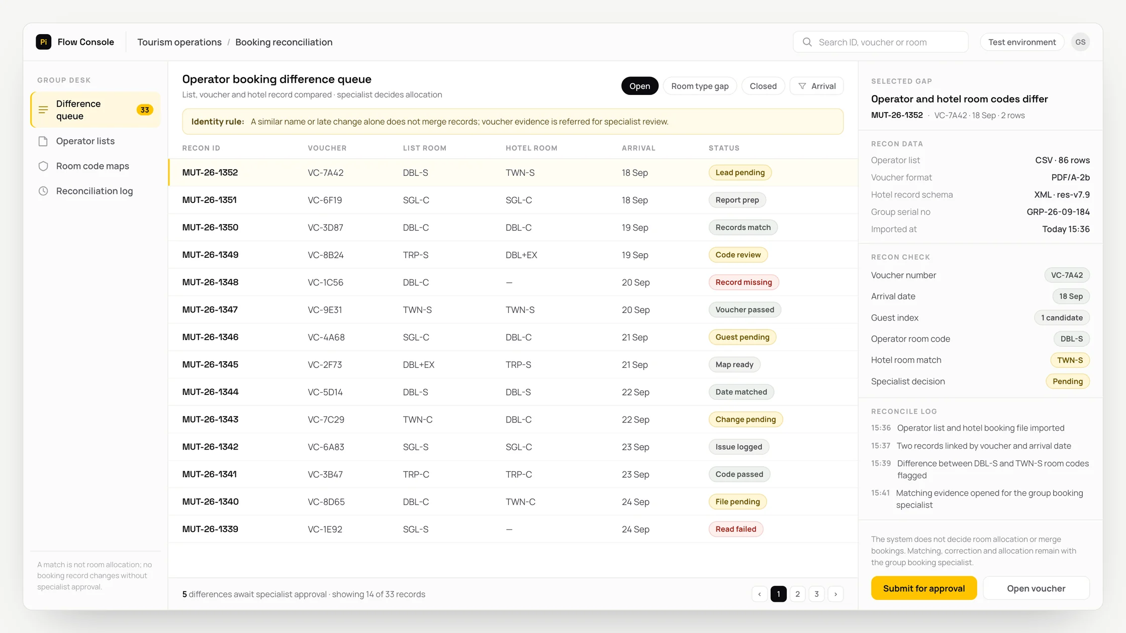 Representative tourism operations panel with a work queue, checks and an audit trail: operator booking difference queue
