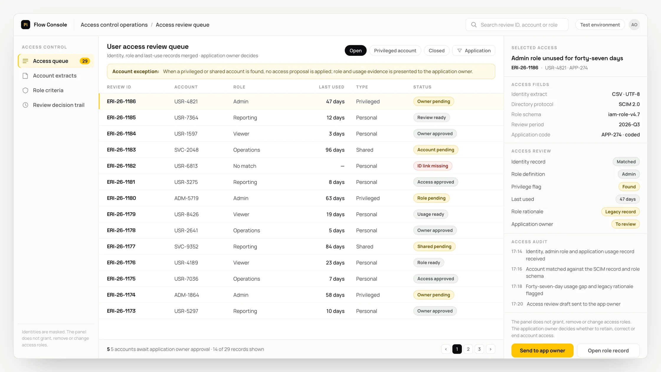 Representative access control operations panel with a work queue, checks and an audit trail: user access review queue