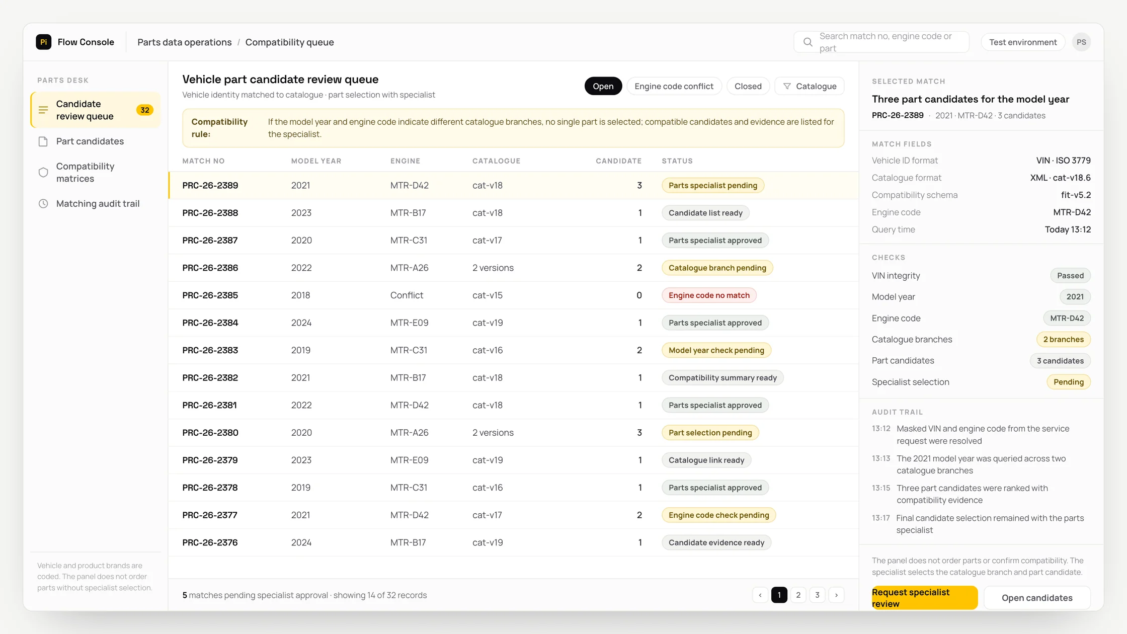 Representative parts data operations panel with a work queue, checks and an audit trail: vehicle part candidate review queue