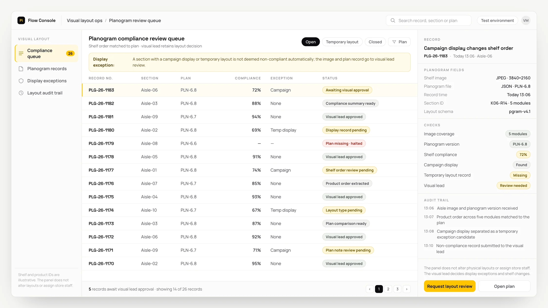 Representative visual layout ops panel with a work queue, checks and an audit trail: planogram compliance review queue