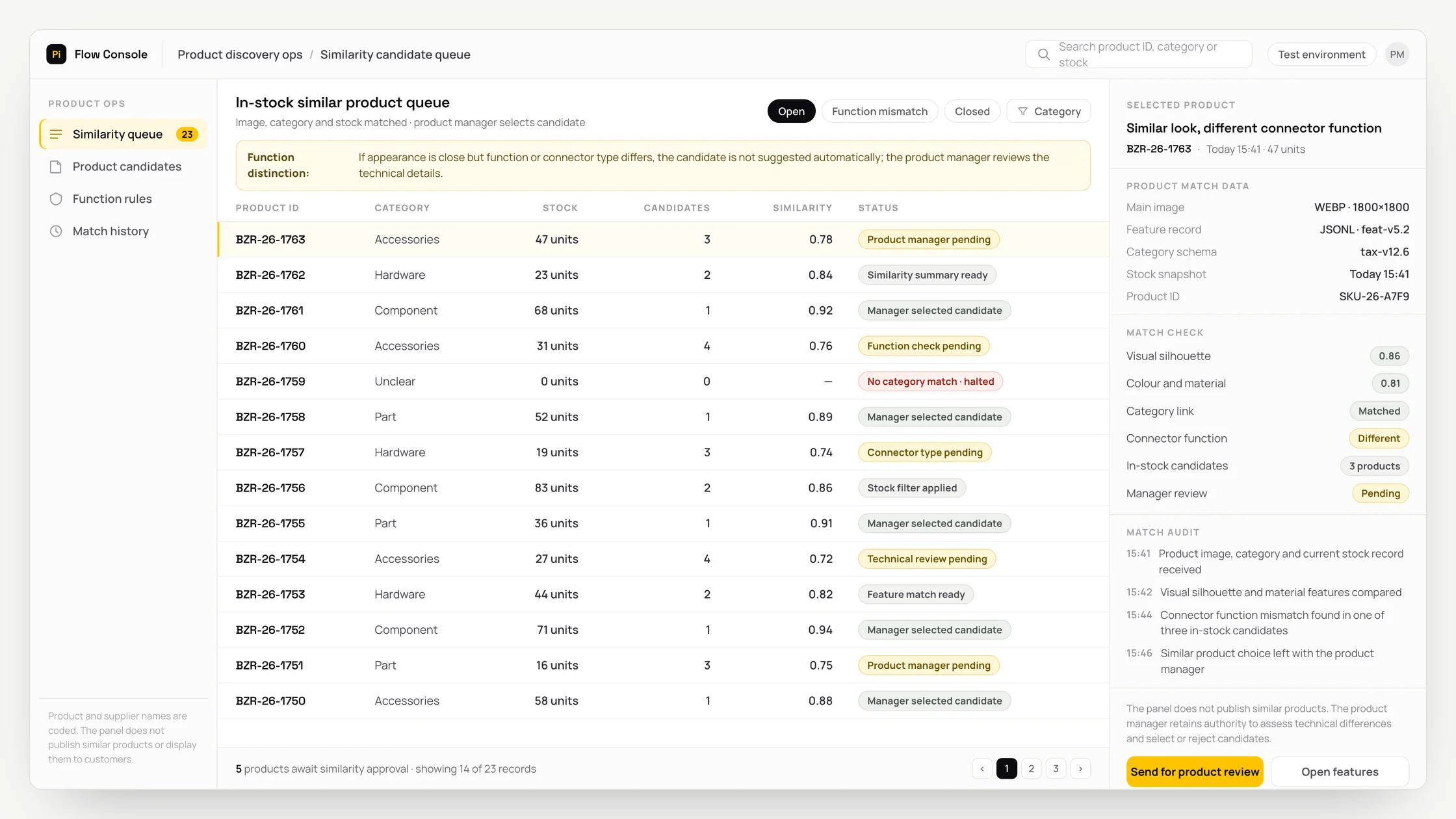 Representative product discovery ops panel with a work queue, checks and an audit trail: in-stock similar product queue