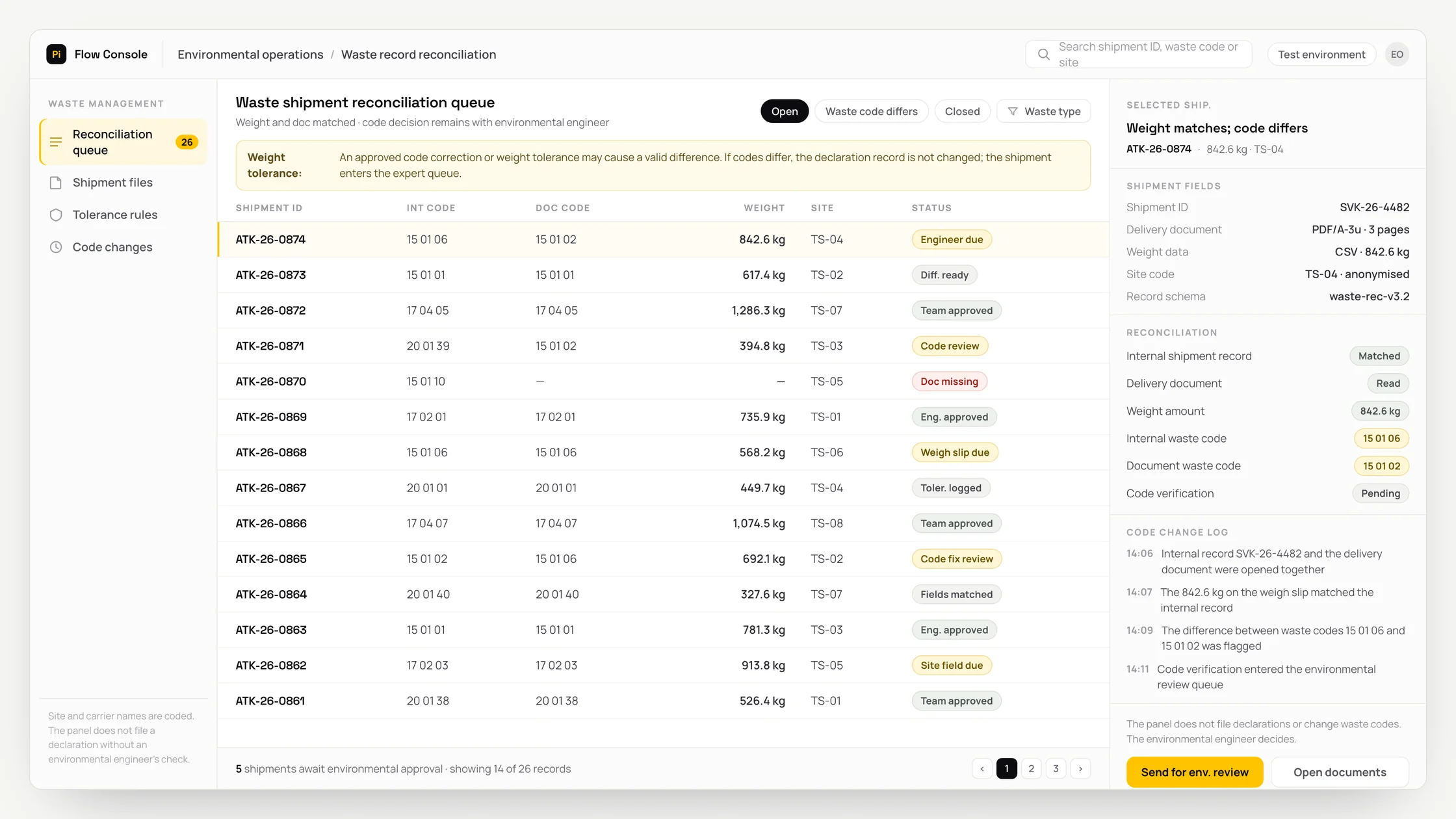 Representative environmental operations panel with a work queue, checks and an audit trail: waste shipment reconciliation queue