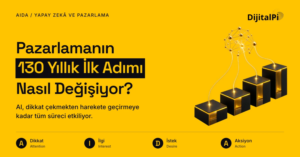 Pazarlamanın 130 Yıllık İlk Adımı Nasıl Değişiyor?