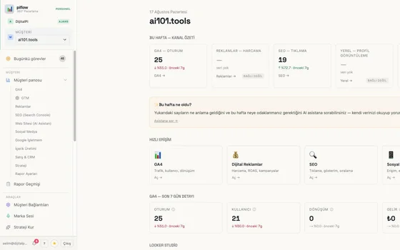 Piflow — Pazarlama İşletim Sistemi