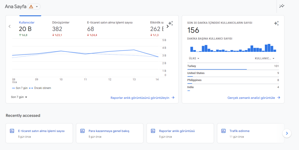 En iyi dijital pazarlama araçları - Google Analytics GA4 Dijital Pazarlama Web Site Analiz Aracı